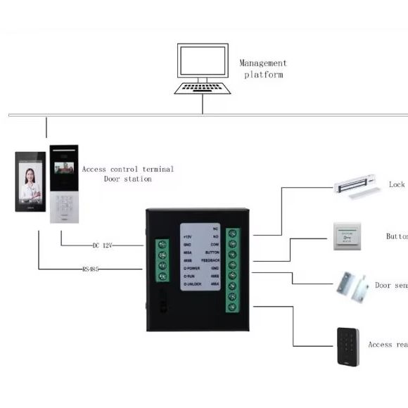 وحدة التحكم في الوصول (DH-DEE1 - مراجعة Home Security Features وسعره