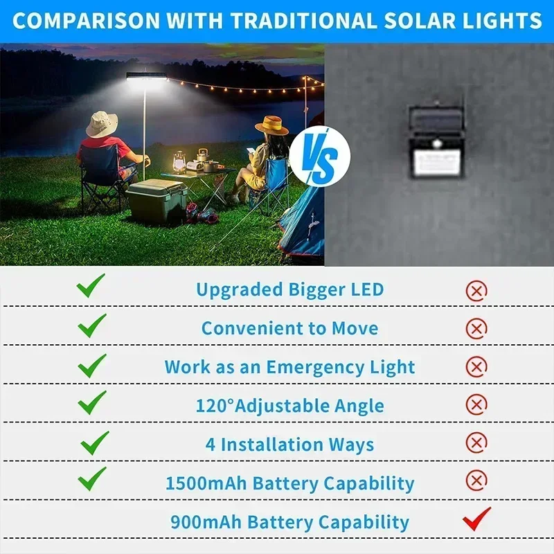 أضواء شمسية خارجية مقاومة للما - مراجعة Solar Security Light وسعره