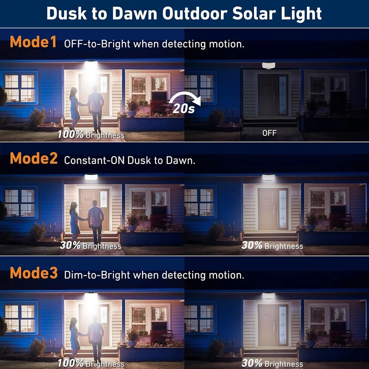 مصباح شمسي خارجي بـ 234 مصباح  - مراجعة Solar Security Light وسعره