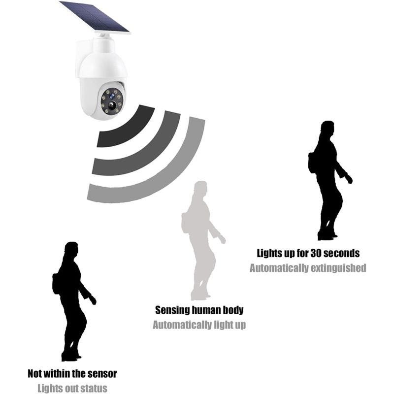 A29F-مصباح استشعار تناظري يعمل - مراجعة Solar Security Light وسعره