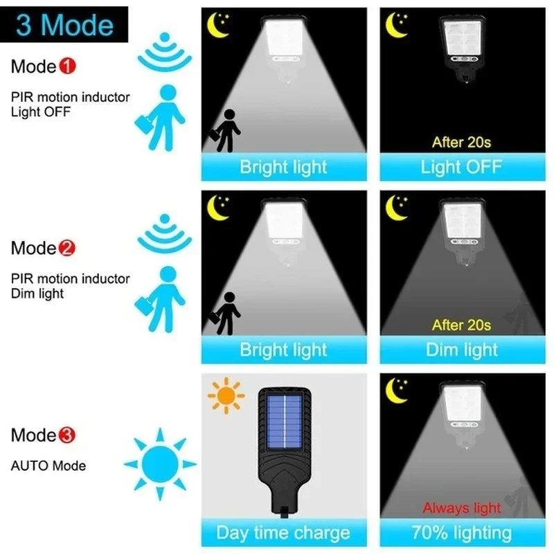 أضواء حديقة شمسية خارجية مع مس - مراجعة Solar Security Light وسعره