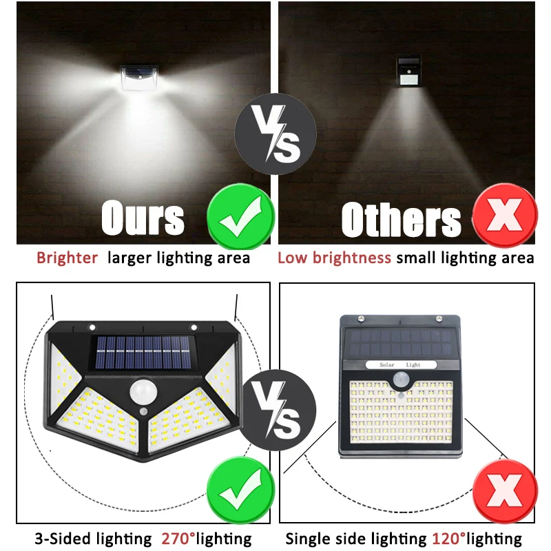 100Led مصباح للطاقة الشمسية مت - مراجعة Solar Security Light وسعره