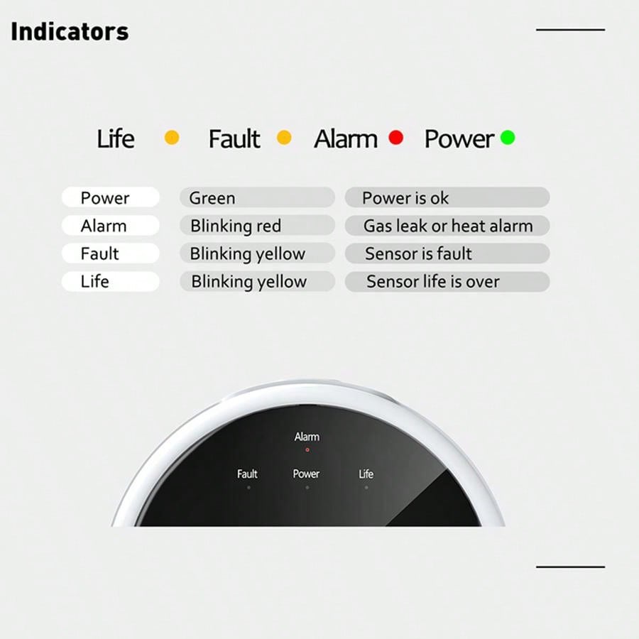 جهاز استشعار إنذار الغاز بتقني - مراجعة Home Security And Monitoring وسعره